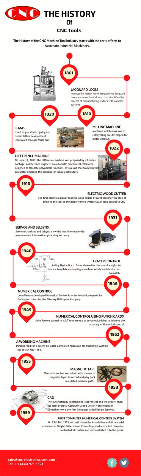 cnc machine inventor|cnc machine history timeline.